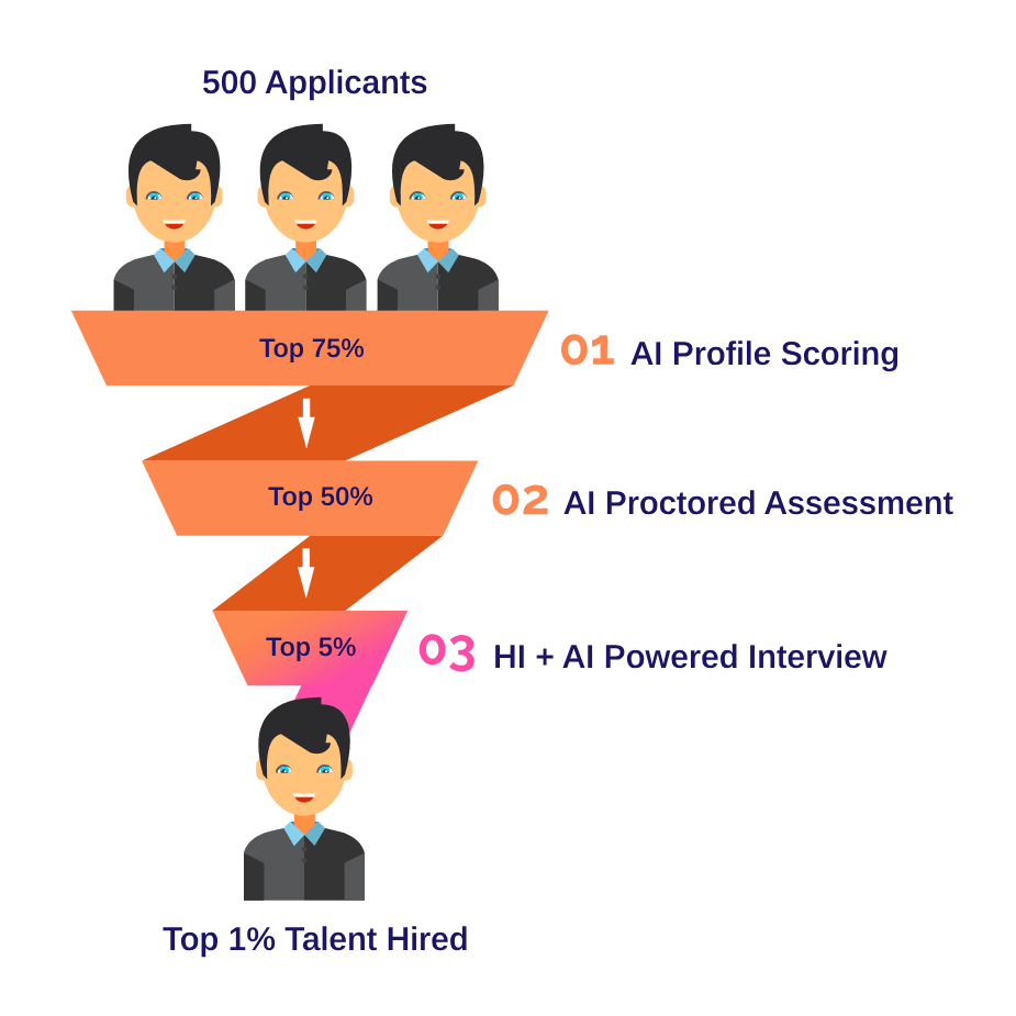 Best AI-powered hiring tool